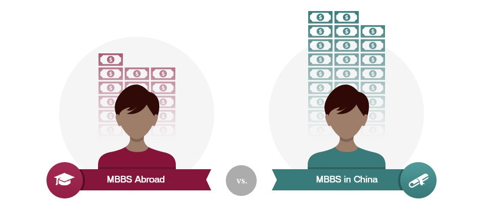 why-study-mbbs-in-china